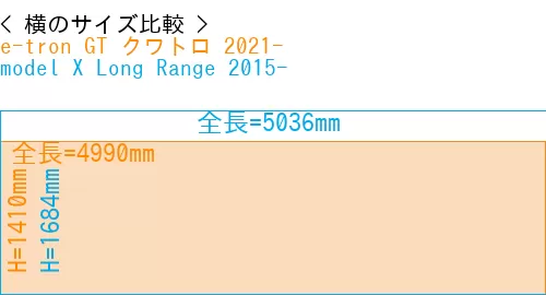 #e-tron GT クワトロ 2021- + model X Long Range 2015-